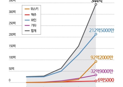 일본에서 쓸어와 중고로 팔아도 남는다…성행하는 주류 재판매[술술 새는 K-주세]②