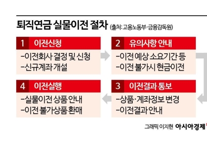 [금융현미경]나에게 맞는 퇴직연금 상품은