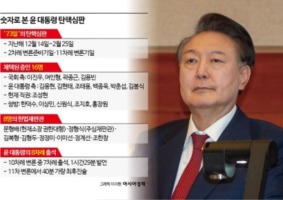 尹 운명, '비상계엄' '국회 봉쇄' '정치인 체포' 판단에 갈린다