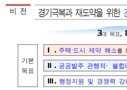 "다세대, 빌라 등 한층 높여 짓는다"…서울시, 규제 철폐·개선 42건 발표