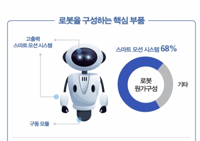 [특징주]삼현, 유일 기술로 로봇 재평가 시동…56조 피겨AI 1년 만에 15배 ↑