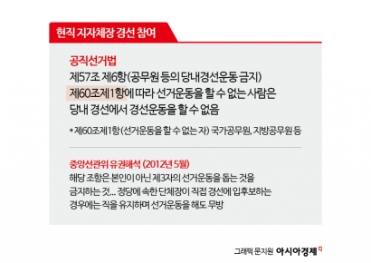 "대선 열리면 시장직 사퇴"…홍준표·오세훈 등 출마 가능해진 배경[뉴스설참]