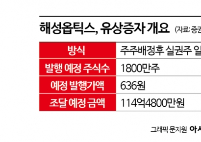 [증권신고서 읽는 기자]전체 주식의 70% 발행하는 해성옵틱스…"주식가치 희석 우려"