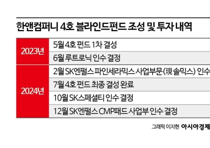 [PE는 지금] 4호 펀드 벌써 절반 소진…분주한 한앤컴퍼니