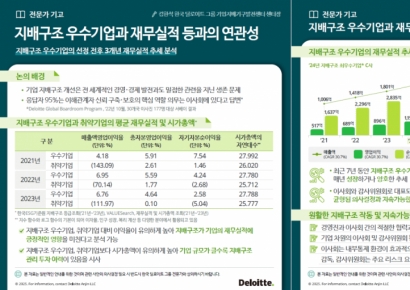 한국 딜로이트 그룹 “지배구조 우수할수록 재무성과 높아”