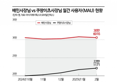 배달앱 시장 격변에 입점업주들도 ‘고심’
