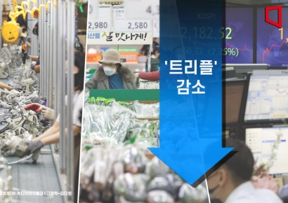 생산·소비·투자 '트리플' 감소… 생산, 팬데믹 이후 최대폭(종합)