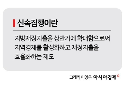 "2억8천만원 너희가 갚아라"…'날벼락 청구서'에 몸사리는 공무원들[신속집행의 덫]①