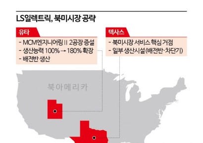 LS일렉트릭, 美 테크센터 이달 완공…매출 1兆 조준
