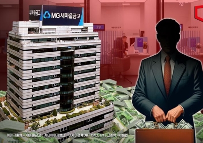 [단독]새마을금고 5년간 횡령·배임 404억…동일인 초과 대출 6223억