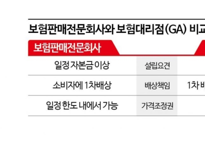 [1mm금융톡]GA 규제 기조에 보험판매전문회사 입법 난항