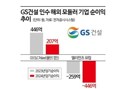 GS건설 '야심작' 해외 모듈러 '주춤'…신사업 동력 우려