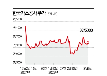트럼프 말 한마디에 다시 살아난 대왕고래株