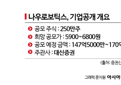 [증권신고서 읽는 기자]나우로보틱스, 로봇 호황기 타고 IPO 흥행할까?