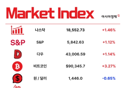홈플러스, 갑작스런 회생신청 파장 확산 [3분 브리프]