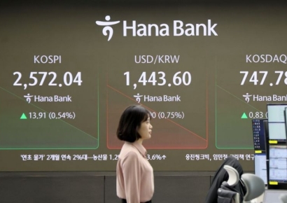 관세완화 기대 속 업종 차별화…코스피 오르고 코스닥 내려