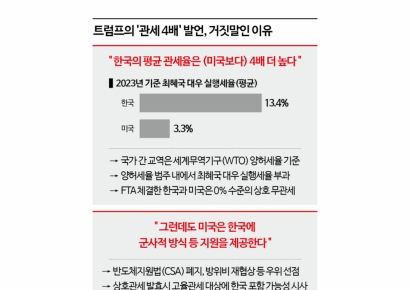 트럼프의 거짓말…'韓 관세 4배' 억지주장 어디서 나왔나