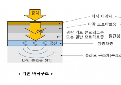 두산건설, 층간소음 저감 기술 특허 취득 