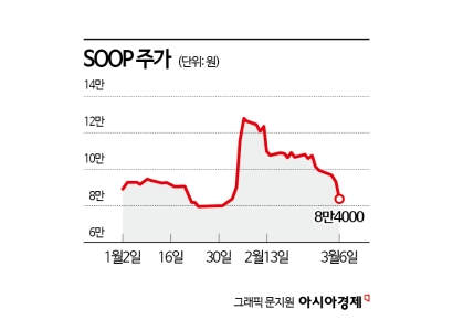 SOOP, 해외 진출에도 성장 둔화 우려…엇갈리는 시선