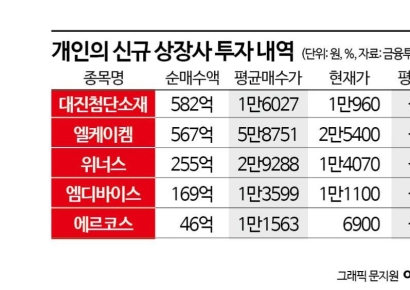 따따블에 홀린 개미, 눈물이 마르지 않는다[초동시각]