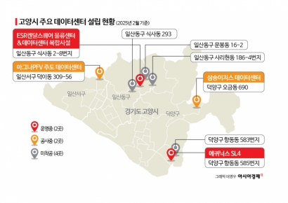 [AI 시대 電力이 국력]④고양시는 왜 '데이터센터'의 성지가 됐나