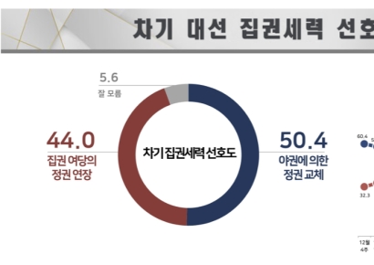 [폴폴뉴스]尹탄핵 앞두고 엎치락뒤치락 여론…국민의힘-민주당 오차범위 내