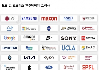 [특징주]테슬라·구글이 찾는 로보티즈…로봇株 PSR 300배 시대 '세계최고 기술력'