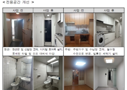 노후 임대주택 품질개선 시범단지, 3월부터 재입주