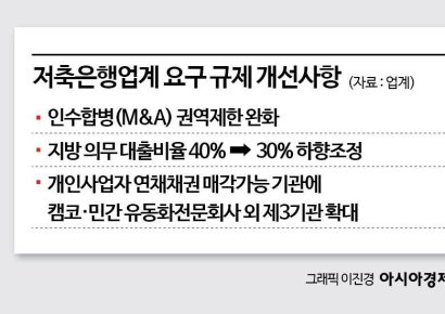 [금융현미경]저축은행 경쟁력 강화방안 초읽기…수도권 M&A 규제 풀릴까