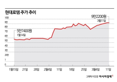 글로벌 방산 시장 훈풍…증권가 “현대로템, 더 간다”