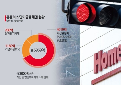 첫 집단행동 나선 홈플 전단채 피해자들…'상거래채권' 인정될까