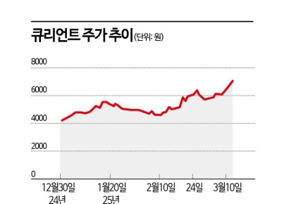 큐리언트, 결핵 확산 경고등…신약 성과로 쏠리는 눈 