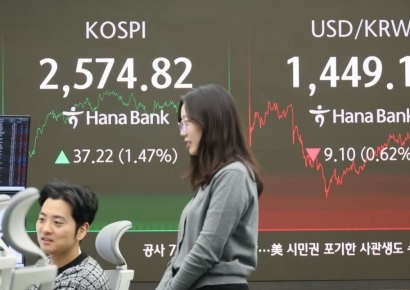 코스피, 2570선 약보합 마감…외인 팔자에 하락 전환
