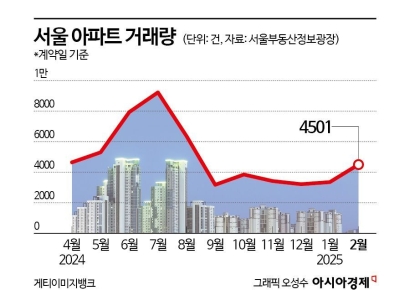 '토허제' 나비효과 주의…가계대출 얼마나 늘면 경고음 뜰까[BOK포커스]