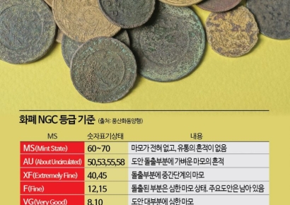 묵혀둔 10원이 75만원에 거래…돈 되는 희귀 동전 시장[뉴스설참]