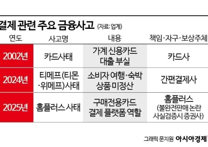 [단독]"홈플러스 다 막았다" 사상 첫 전업 카드사 결제중단‥금감원 예의주시(종합)