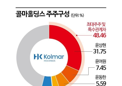 콜마家 진흙탕 싸움 '비방전'…父女, 주총 저지 총력