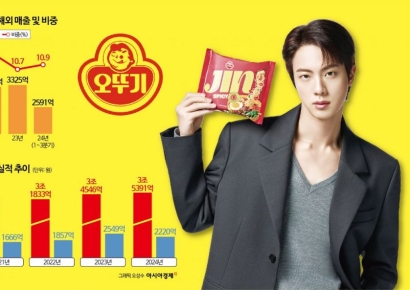 '갓뚜기와 킹석진의 만남'…오뚜기, 글로벌 공략 '시동'