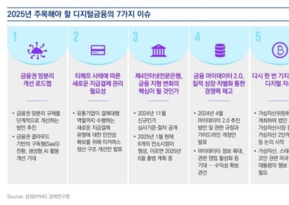 망분리·新인터넷은행…삼정KPMG, 올해 디지털금융 7대 이슈 발표