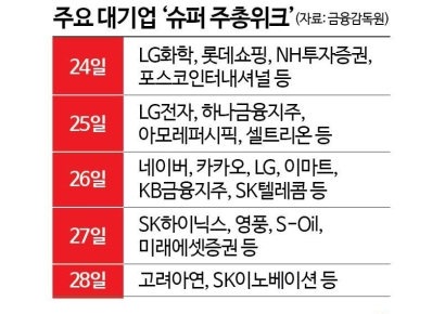 해외 큰손들, '韓밸류업' 성과 확인 위해 한국 온다