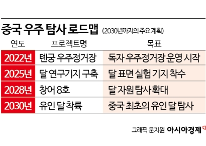 내수시장 발판 삼은 도약…높아지는 中 항공우주 경쟁력[中 기술력 실상은?]②