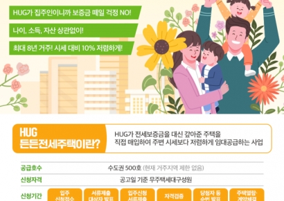 HUG, 수도권 든든전세주택 500가구 입주자 모집