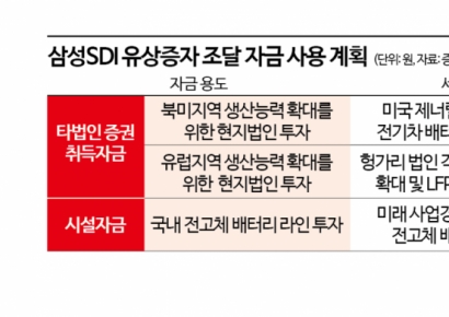 삼성SDI, 전고체 선점 포문 열었다…공급망 기업 시선집중