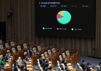 [속보]18년만에 연금개혁…국회, 보험료율·소득대체율 인상 국민연금법 통과