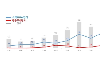 '개미'들이 기업 경영 흔든다… 상의 "경영권 방어 수단 필요"
