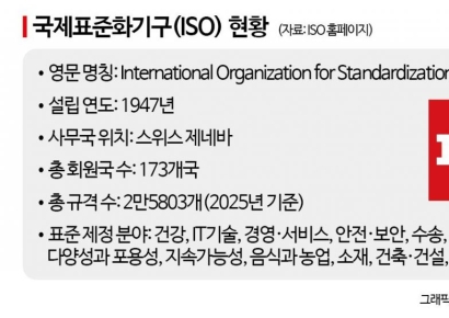 [인터뷰]조성환 ISO 회장 "현대차 DNA는 목표 지향적 추진력"