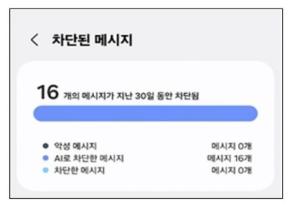"갤럭시S25, AI로 악성 문자 알아서 차단한다" 