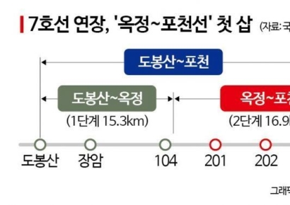 서울지하철 7호선 포천까지 연결…'옥정~포천선' 첫 삽