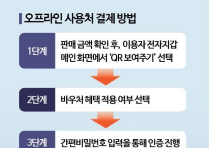 한은의 디지털화폐 실험, 참여하면 뭐가 좋죠[금융현미경]