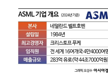 트럼프 관세 공격에 반도체 '슈퍼을' ASML 타격은[기업연구소]